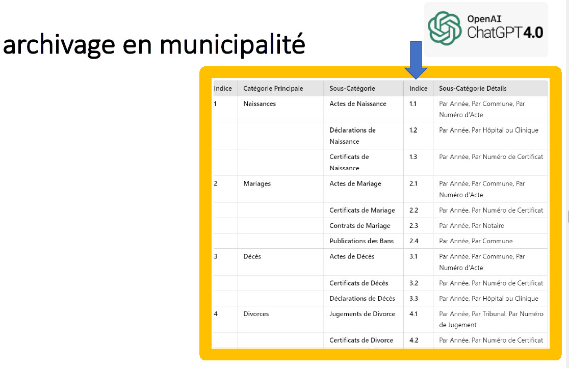 plan_classement_etatcivil